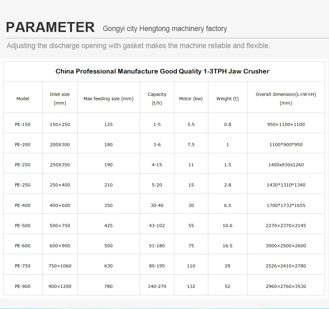 PE-300 Small Stone Jaw Crusher Crusher for Calcium Carbonate Gypsum Limestone Quartz Graphite Calcite Feldspar Fluorite Powder Production Line
